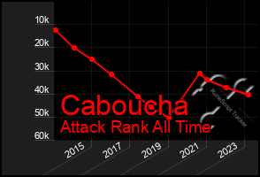 Total Graph of Caboucha