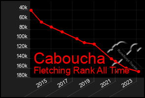 Total Graph of Caboucha