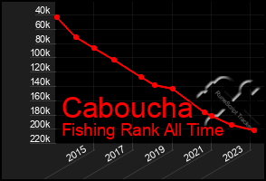 Total Graph of Caboucha