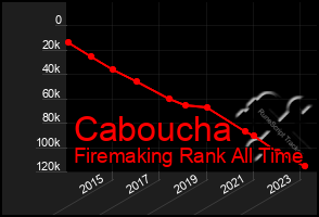 Total Graph of Caboucha