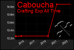 Total Graph of Caboucha