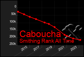 Total Graph of Caboucha