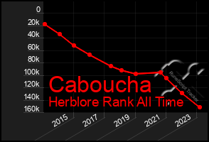 Total Graph of Caboucha