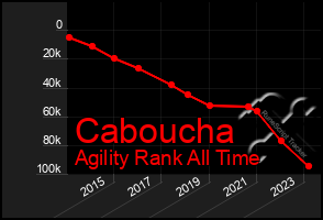 Total Graph of Caboucha