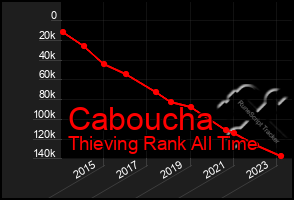 Total Graph of Caboucha