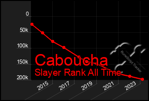 Total Graph of Caboucha