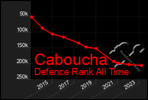 Total Graph of Caboucha