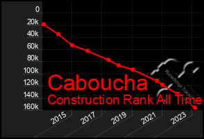 Total Graph of Caboucha