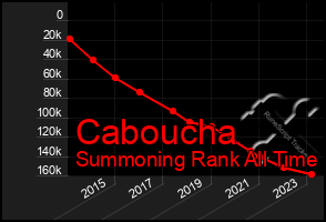 Total Graph of Caboucha