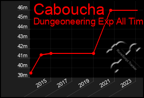 Total Graph of Caboucha