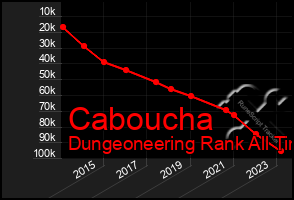 Total Graph of Caboucha