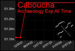 Total Graph of Caboucha