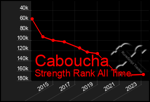 Total Graph of Caboucha