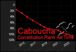 Total Graph of Caboucha