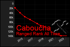 Total Graph of Caboucha