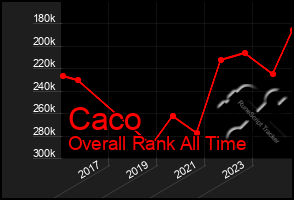 Total Graph of Caco