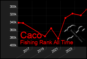 Total Graph of Caco