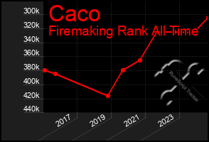 Total Graph of Caco