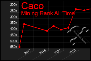 Total Graph of Caco