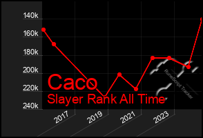 Total Graph of Caco