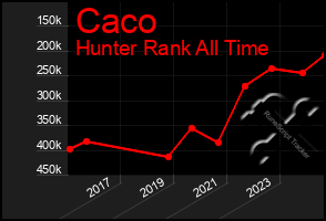 Total Graph of Caco