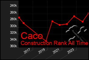 Total Graph of Caco