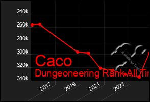 Total Graph of Caco