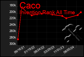 Total Graph of Caco