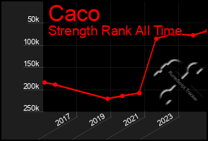 Total Graph of Caco