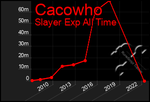 Total Graph of Cacowho