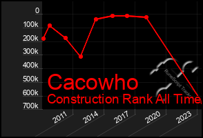 Total Graph of Cacowho