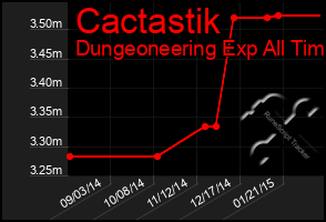 Total Graph of Cactastik