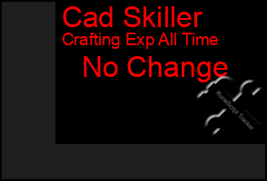 Total Graph of Cad Skiller