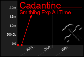 Total Graph of Cadantine