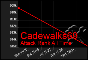 Total Graph of Cadewalks69