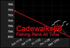 Total Graph of Cadewalks69