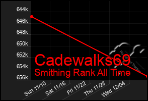 Total Graph of Cadewalks69