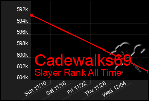 Total Graph of Cadewalks69