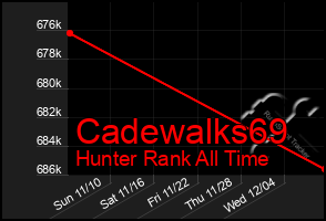 Total Graph of Cadewalks69