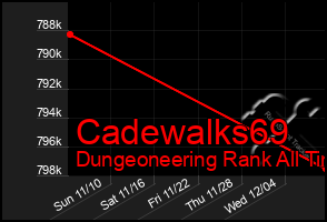 Total Graph of Cadewalks69