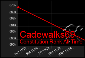 Total Graph of Cadewalks69