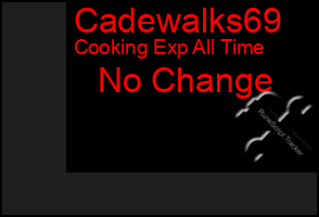 Total Graph of Cadewalks69