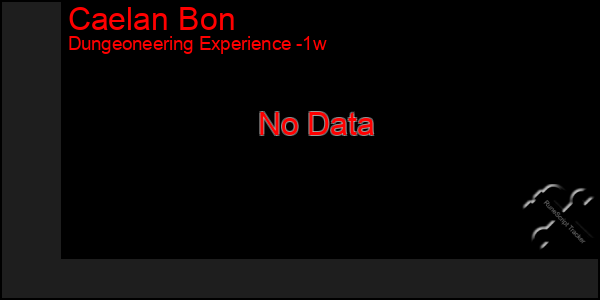 Last 7 Days Graph of Caelan Bon