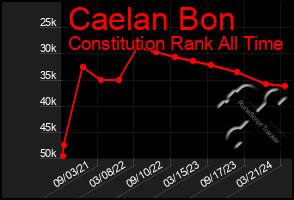 Total Graph of Caelan Bon