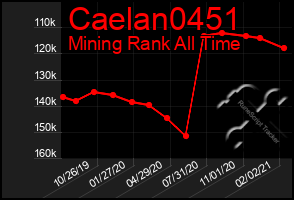 Total Graph of Caelan0451