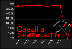 Total Graph of Caezilla