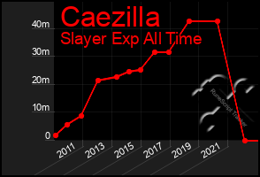 Total Graph of Caezilla