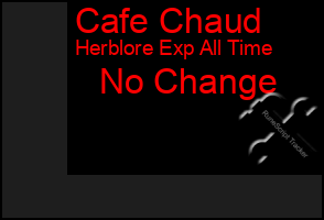 Total Graph of Cafe Chaud