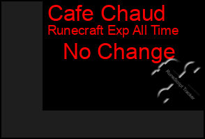 Total Graph of Cafe Chaud