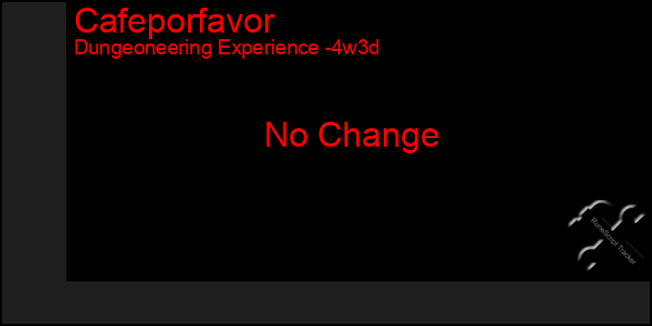 Last 31 Days Graph of Cafeporfavor